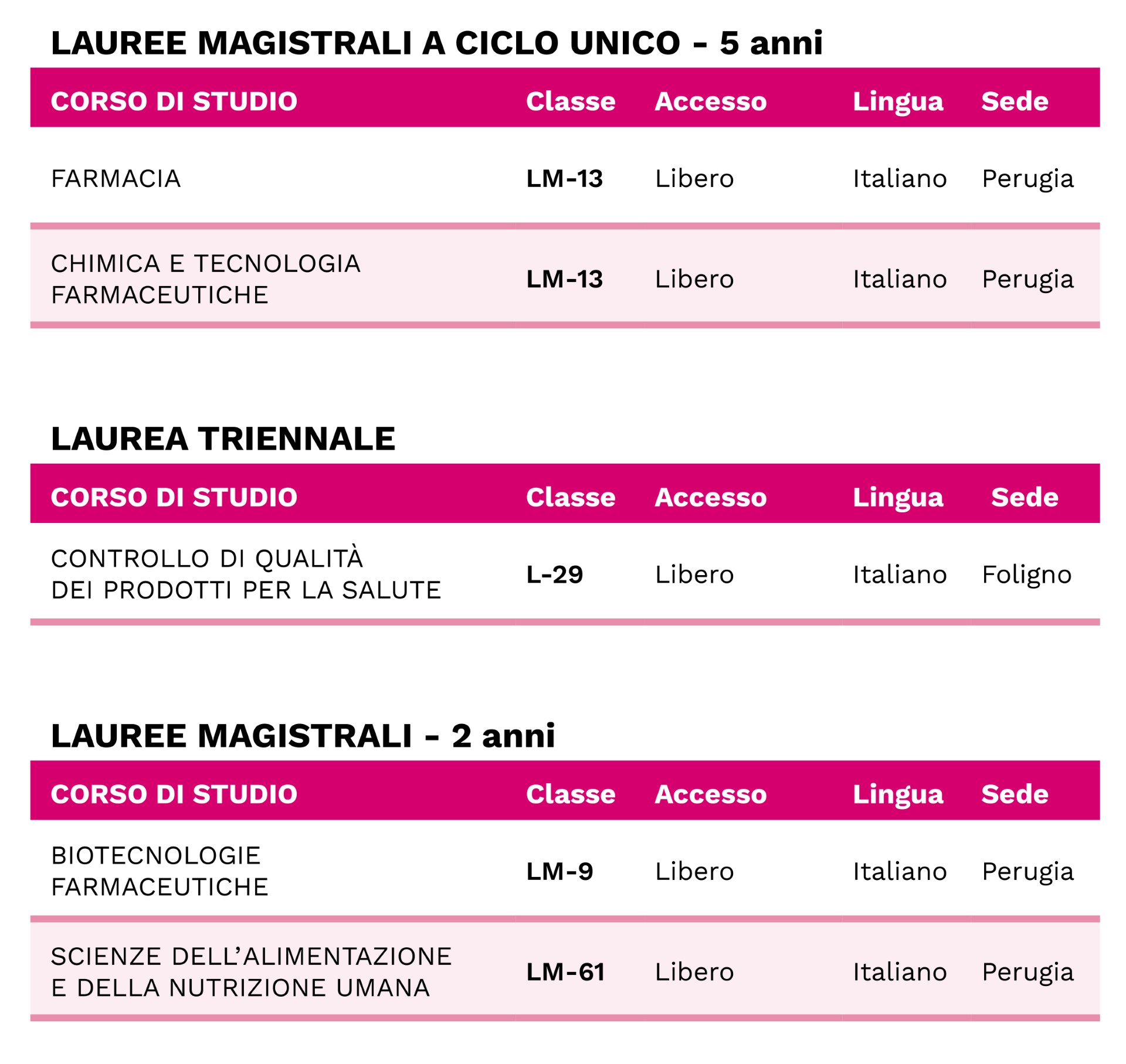 tabella offertaformativa dsf