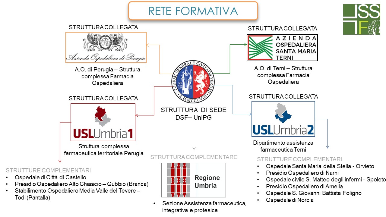 rete formativa 2025 2026